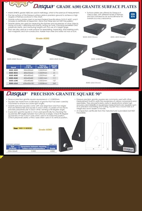HHIP 4401-4545 17.7 X 17.7 X 3.15" Grade A Granite Surface Plate