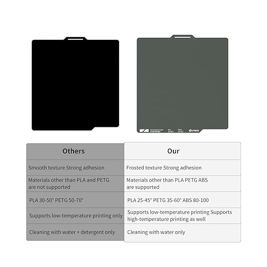 FYSETC 3D Printer Accessories 256mm Build Plate: Gray A1 257X257mm Dual Side Textured PEI Heated Bed Surface Upgrade CryoNix Sheet 10.1 in for P2S P1P P1S X1 X1C X1E Printing Project