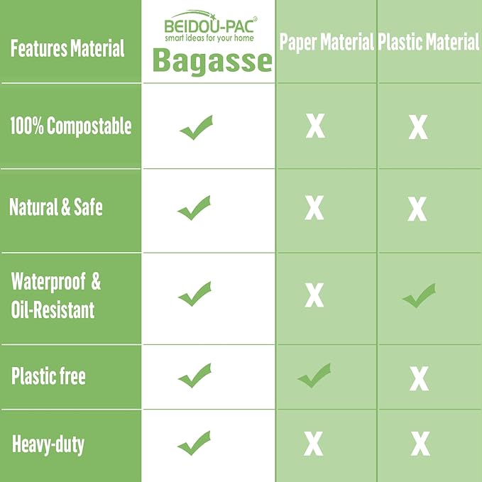 3 Compartment Compostable Heavy Duty Disposable Paper Plates, 75 Count | 10 Inch Round | Natural Bagasse, White Biodegradable Eco-Friendly School Lunch, Buffet, Party Sugarcane Tray