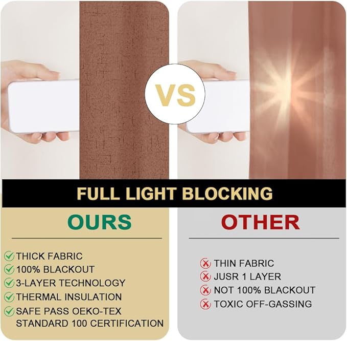 PrinceDeco Linen 100% Blackout Curtains 84 Inches Length 2 Panels Set Grommet Linen Textured Curtains for Bedroom Soundproof Window Treatment Drapes with White Liner, 42" Wide Per Panel, Washed Spice
