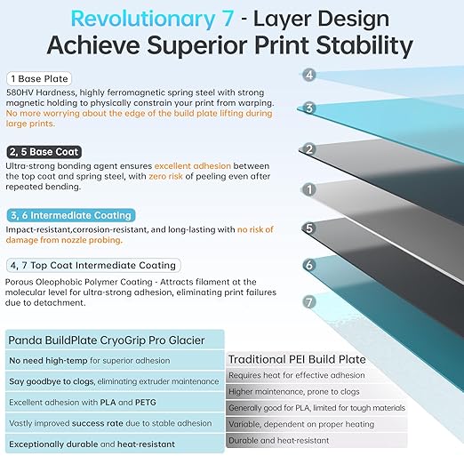 BIQU CryoGrip Pro Glacier 356x356mm Panda Build Plate for Voron 350 3D Printer Double Sided Upgrade Build Plate Removable Surface Platform