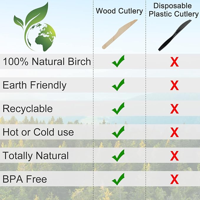 100 Pack Disposable Knives - 6.5 Inch Length Wooden Cutlery - Biodegradable Silverware For Catering Formal Events, Parties, BBQ, Picnic, Camping, Travels, Weddings, Dinner And All Other Occasions