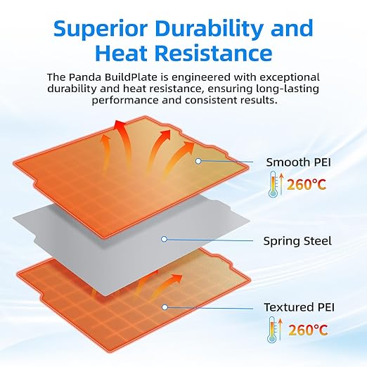 BIQU PyroGrip Smooth PEI+Textured PEI Panda Build Plate for Bambu-Lab A1 Mini 184x184mm, Double Sided PEI Spring Steel Build Plate Flexible Sheet Print Bed Removable Surface Platform