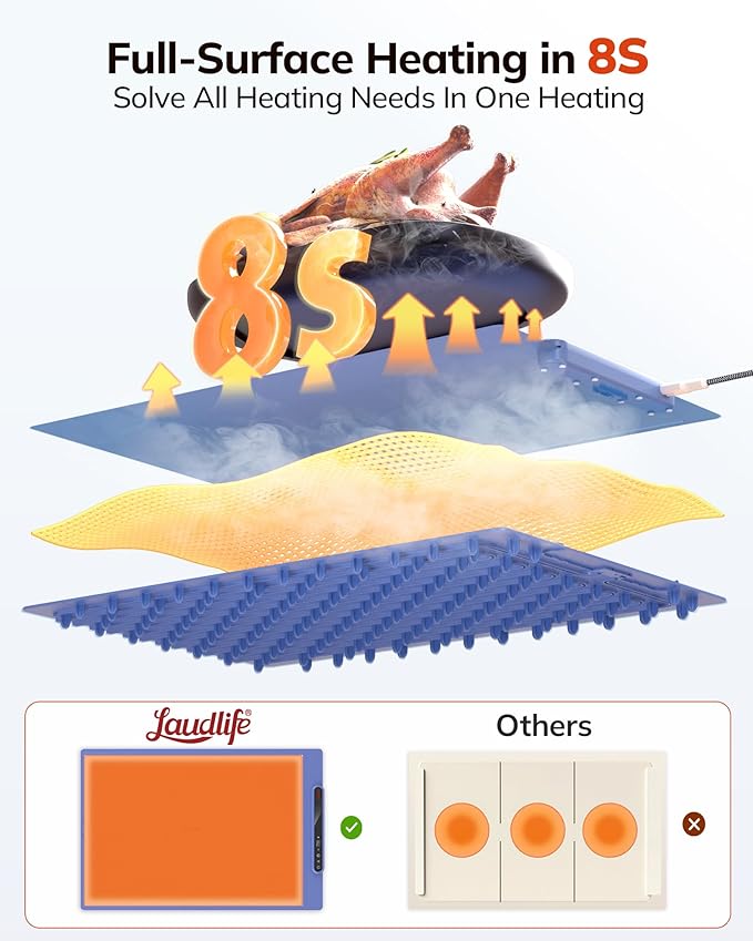 Electric Warming Mat for Food, Roll-Up Silicone Heating Pad with 7 Adjustable Tempmaster Levels, Foldable Warming Tray for Countertop,Buffet Party, Kitchen & Home, Child Lock, Dark Bule