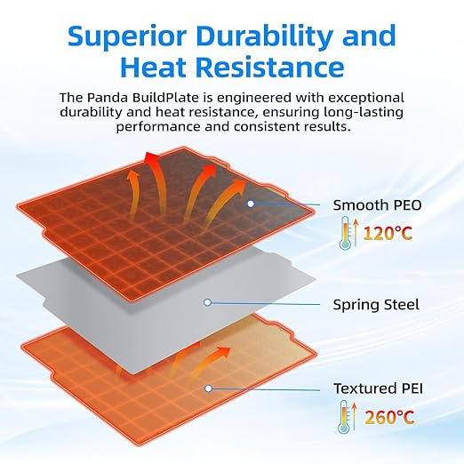 BIQU Double Sided Build Plate 184x184mm, Smooth PEO+Texture PEI Surface Flexible Sheet Removable Platform Spring Steel Plate Print Bed Compatible with Bambu-Lab A1 Mini 3D Printer