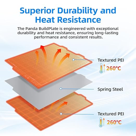 BIQU PyroGrip Double Side Textured PEI Build Plate for Bambu-Lab A1 Mini 3D Printer 184x184mm Panda Build Plate Flexible Sheet Print Bed Removable Surface Platform