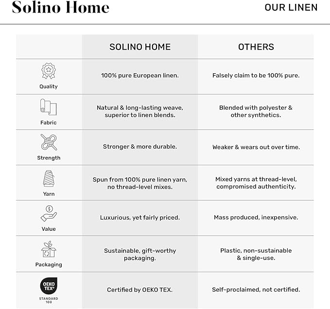Solino Home Linen Tablecloth 60 x 120 Inch - Classic Hemstitch 100% Pure Linen Steel Gray Table Cloth for Rectangle Tables - Machine Washable Tablecloth for Spring