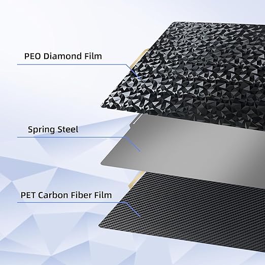 PEO PET Smooth Build Plate for Bambu Lab X1C X1 X1E P1P P1S P2S A1, PEO PET Spring Steel Sheet Flexible Bed Plate for Bambu Labs X1, X1 Carbon, P1P, P1S, P2S, A1 3D Printer Platform