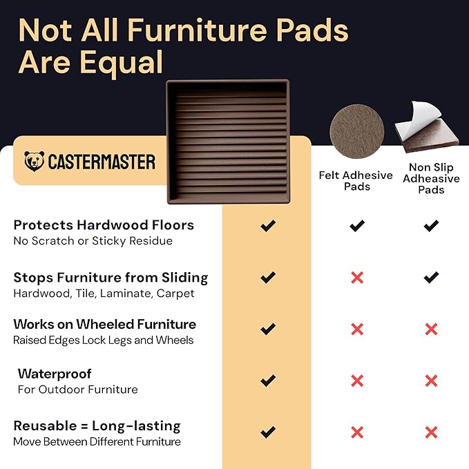 CasterMaster Square Rubber Furniture Pads - 4-Pack, Brown, 5in x 5in - Non Slip Furniture Pads for Hardwood Floors - Floor Protectors for Chairs & Rubber Feet - Stoppers to Prevent Sliding