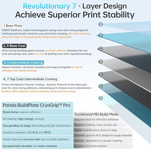 BIQU CryoGrip Pro Frostbite for Bambu-Lab P1S/P1P/P2S/X1C/X1E/A1 257x257mm Cold Build Plate Room Temperature Print Double Sided Upgrade Plate Removable Surface Platform