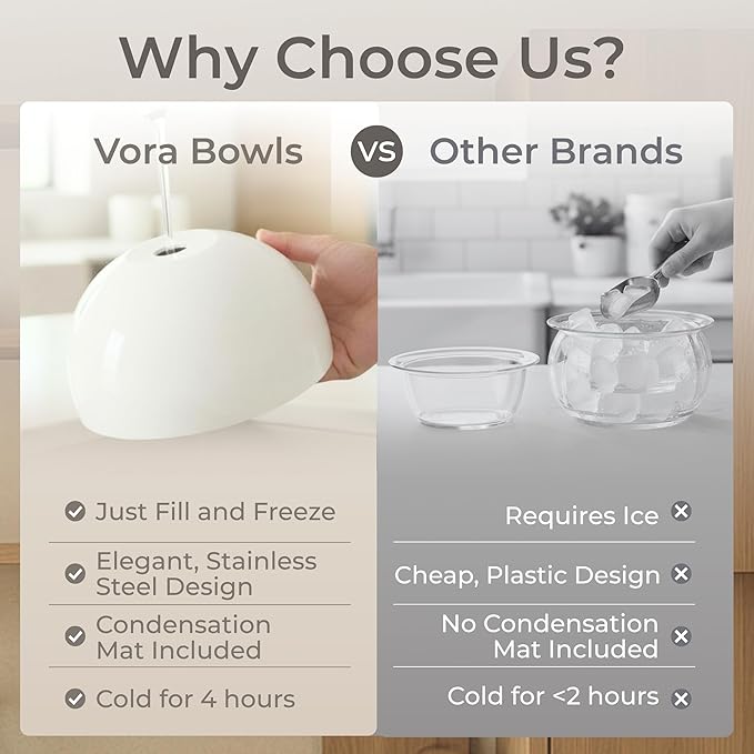 Vora 18oz Dip Chiller Bowl | 2 Pack White Stainless Steel Chilled Dip Bowl for Dips, Guacamole, Hummus, Salsa | Insulated Serving Dishes with Easiest Water Fill & Refillable Chamber