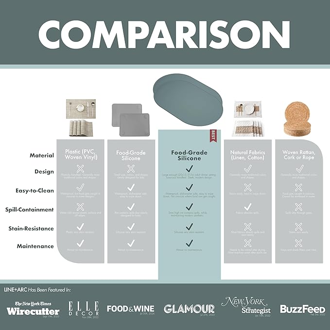LINE+ARC Waterproof, Stain-Resistant, Heat-Safe Silicone Degrē Placemats (20.5x13, Set of 2 Smoke) 3mm-High Rim Adults Babies Easy-to-Clean Washable Oval Modern Non-Slip Large Dining Table Mats