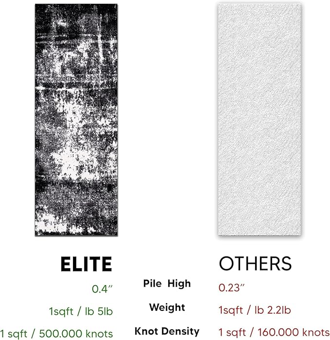 Keen Home Design Area Rugs - 2x18 Non-Shedding, Abstract Rugs for Kitchen, Living Room, Bedroom, Dining Room, Entryway - Size: 2'8" x 18', Abstract Black