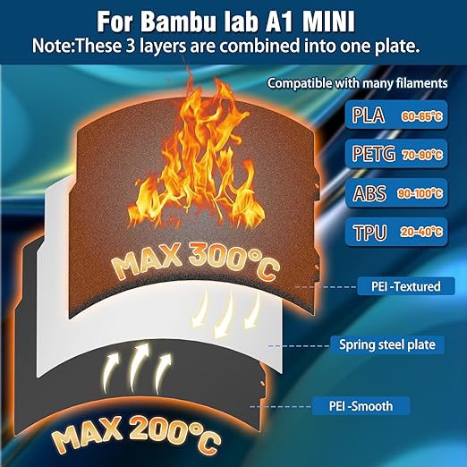 Black Smooth PEI+Black Textured PEI Build Plate for Bambu Lab A1 mini,Double Sided Build Sheet Heated Bed Spring Steel Flexible Platform 184x184mm