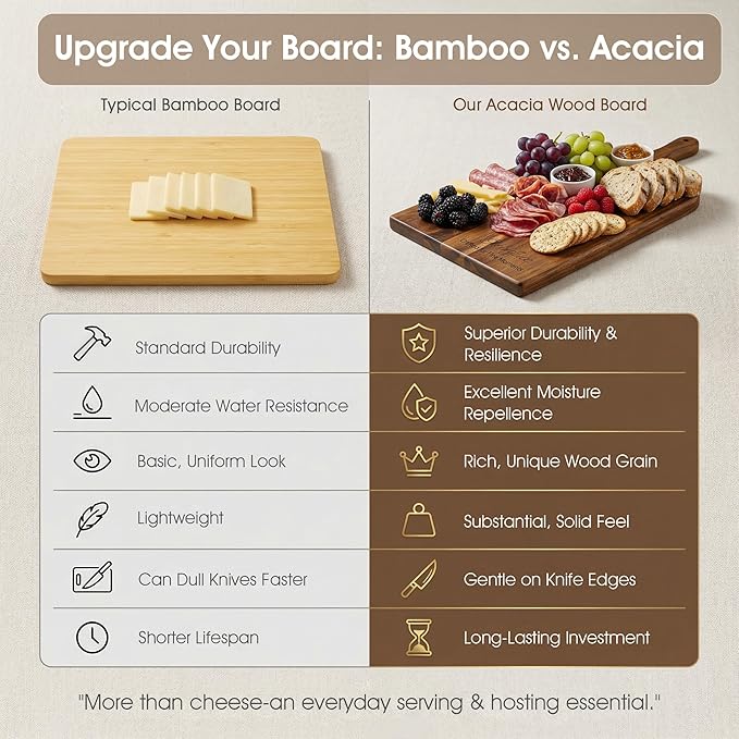 Acacia Wood Charcuterie Board with Handle, Large Cheese Serving & Entertaining Board, Premium Natural Grain Wooden Board for Appetizers, Snacks & Gift Giving