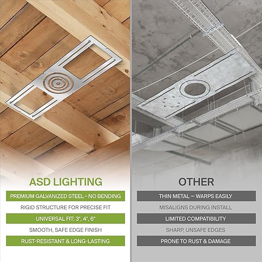 ASD 48 Pack New Construction Mounting Plate with Symmetric Round Hole - 3-4-6" Flat Steel Rough-in Wafer Light Bracket, LED Recessed Lighting Housing