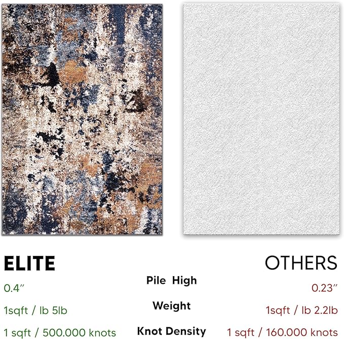 Keen Home Design Area Rugs - 10x14 Non-Shedding, Abstract Rugs for Kitchen, Living Room, Bedroom, Dining Room, Entryway - Size: 9'10" x 14', Multi
