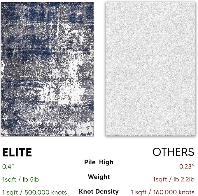 Keen Home Design Area Rugs - 8ft Round Non-Shedding, Abstract Rugs for Kitchen, Living Room, Bedroom, Dining Room, Entryway - Size: 7'10" Round, Navy/Grey/White