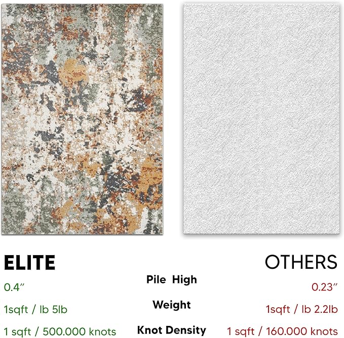 Keen Home Design Area Rugs - 2x16 Non-Shedding, Abstract Rugs for Kitchen, Living Room, Bedroom, Dining Room, Entryway - Size: 2'8" x 16', Multi
